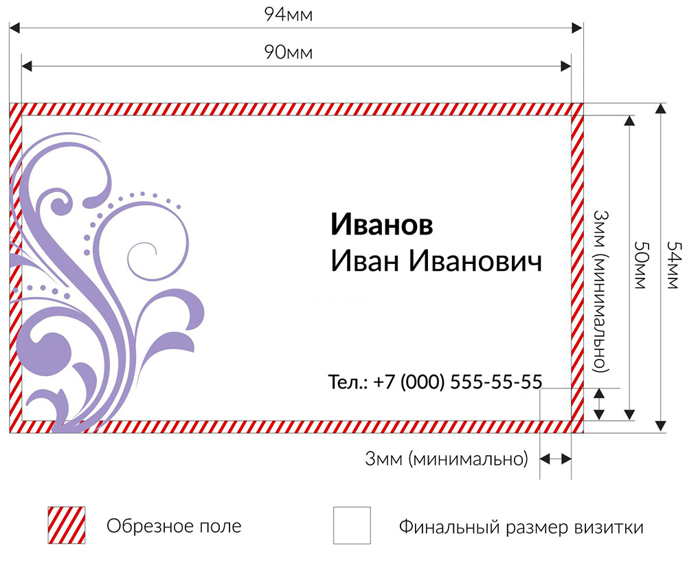 Разработка макета визитки цифровой